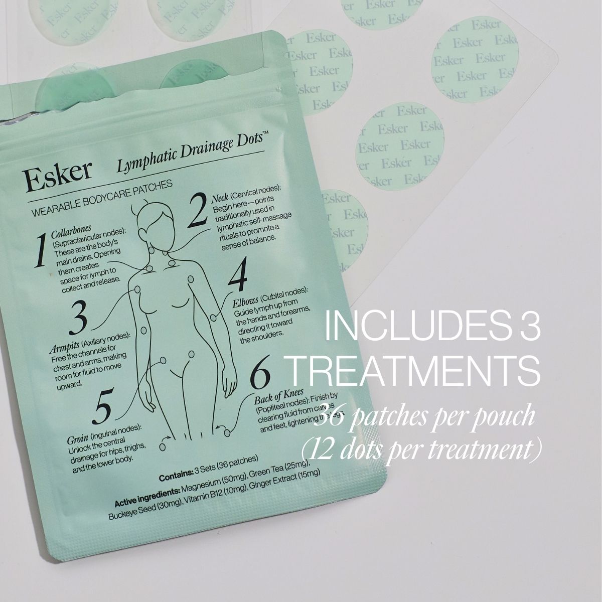Lymphatic Drainage Dots
