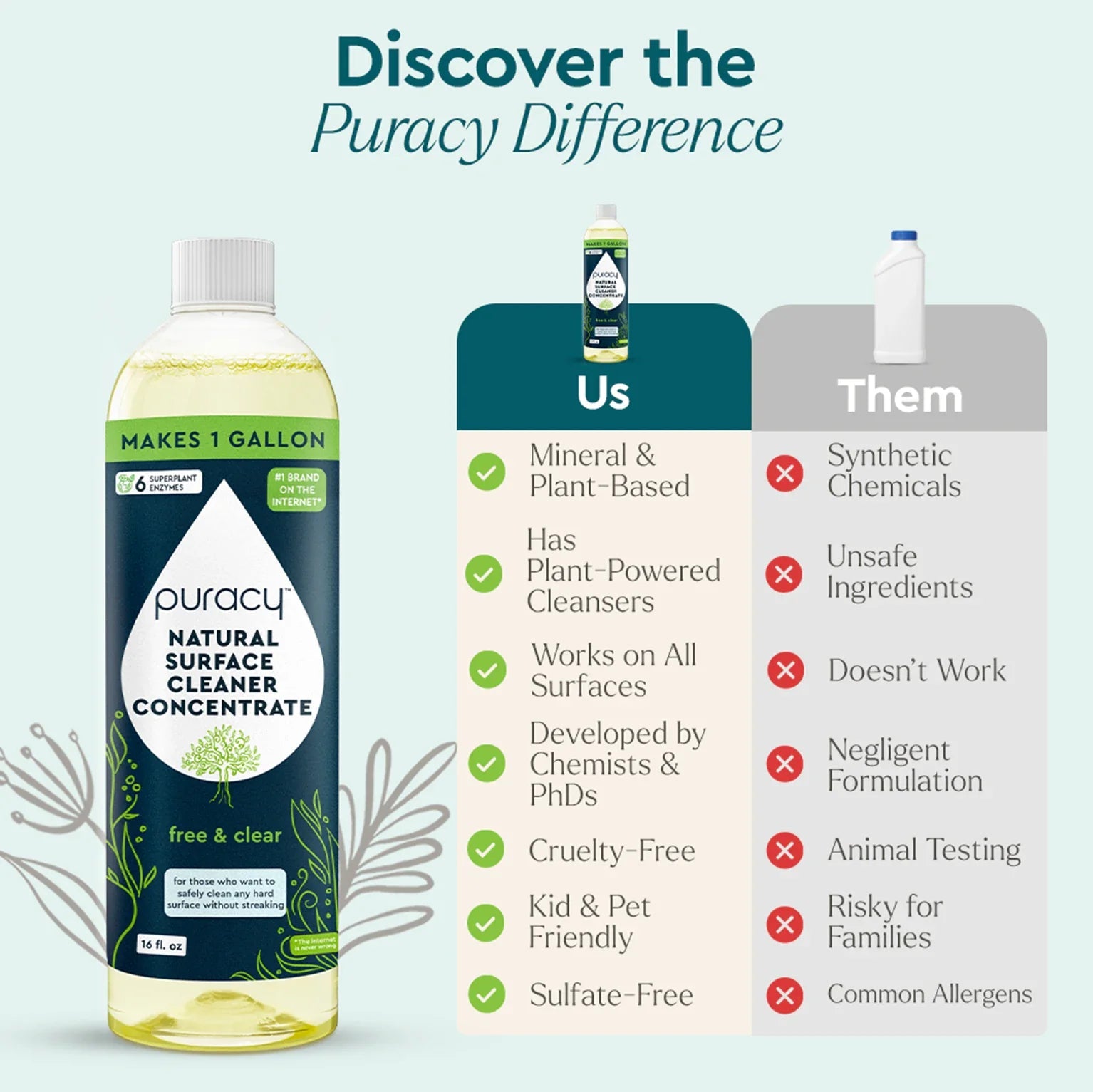 Everyday Multi - Surface Cleaner - Pileggi on the Square Salon Powered by Gatto Salon Group