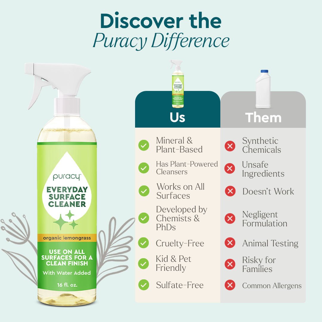 Everyday Multi - Surface Cleaner - Pileggi on the Square Salon Powered by Gatto Salon Group