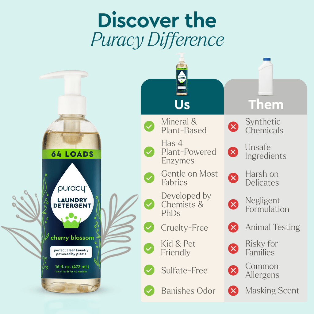 Laundry Detergent (Concentrated, Sulfate - Free) - Pileggi on the Square Salon Powered by Gatto Salon Group
